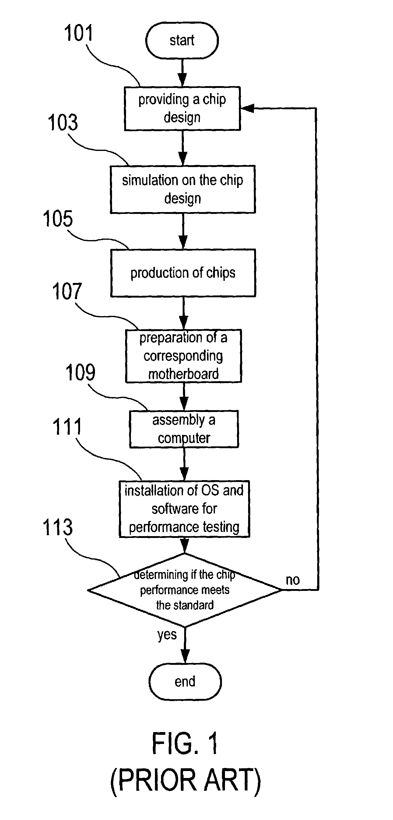 Chip fabrication procedure and simulation method for chip testing with performance pre-testing