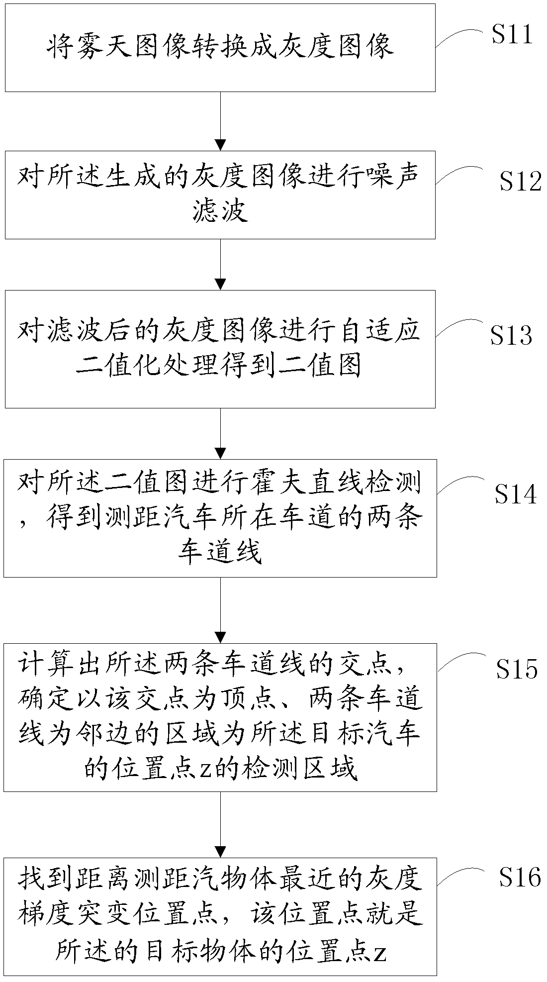 Foggy-weather distance measurement method and device thereof as well as distance pre-warning method and device thereof
