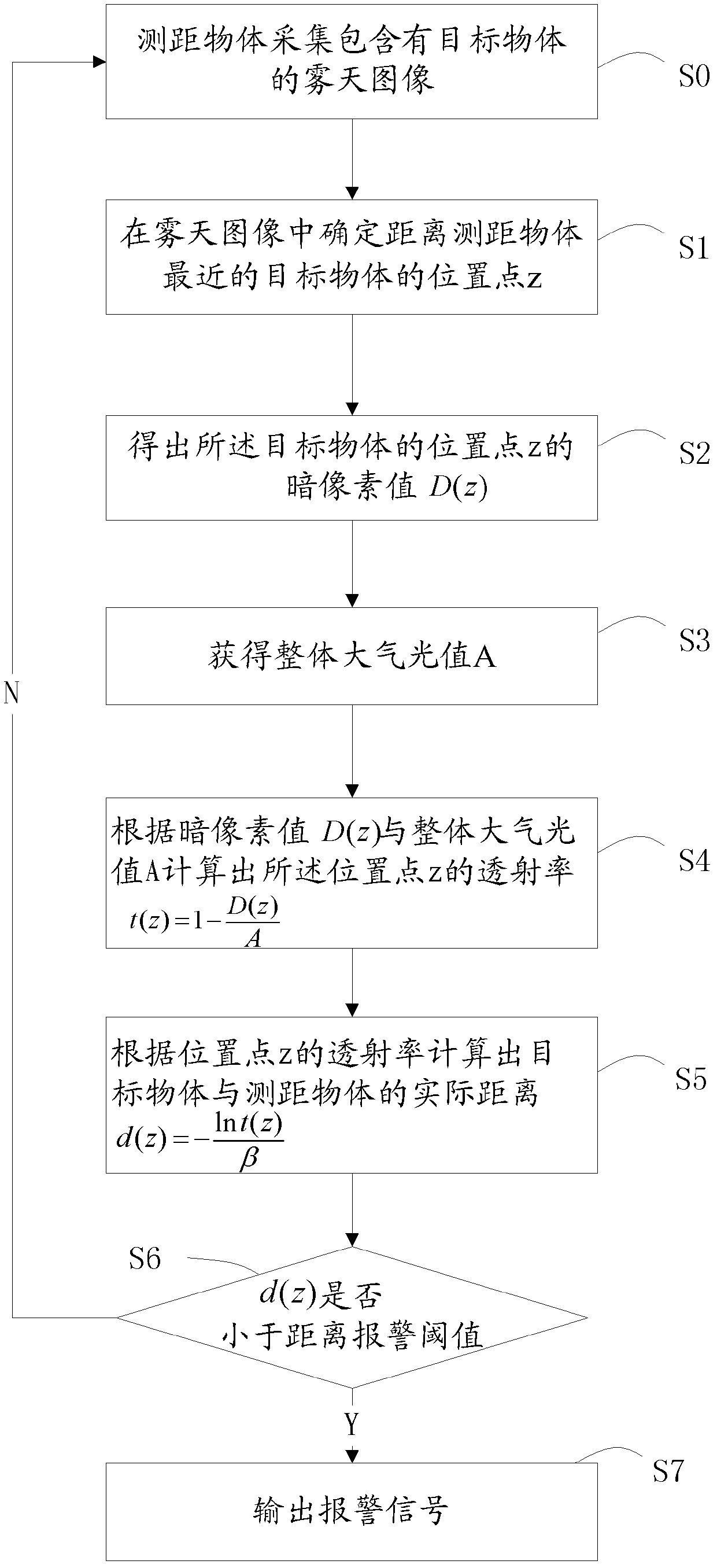 Foggy-weather distance measurement method and device thereof as well as distance pre-warning method and device thereof