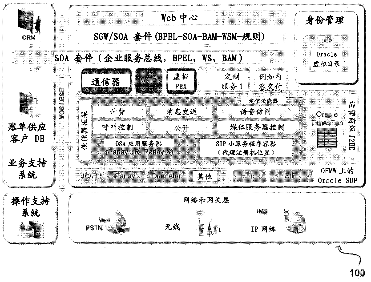 Multimedia telephony application service creation environment