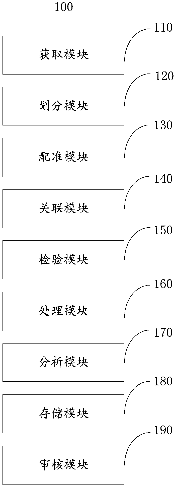 Processing method and device for grassland ecological data