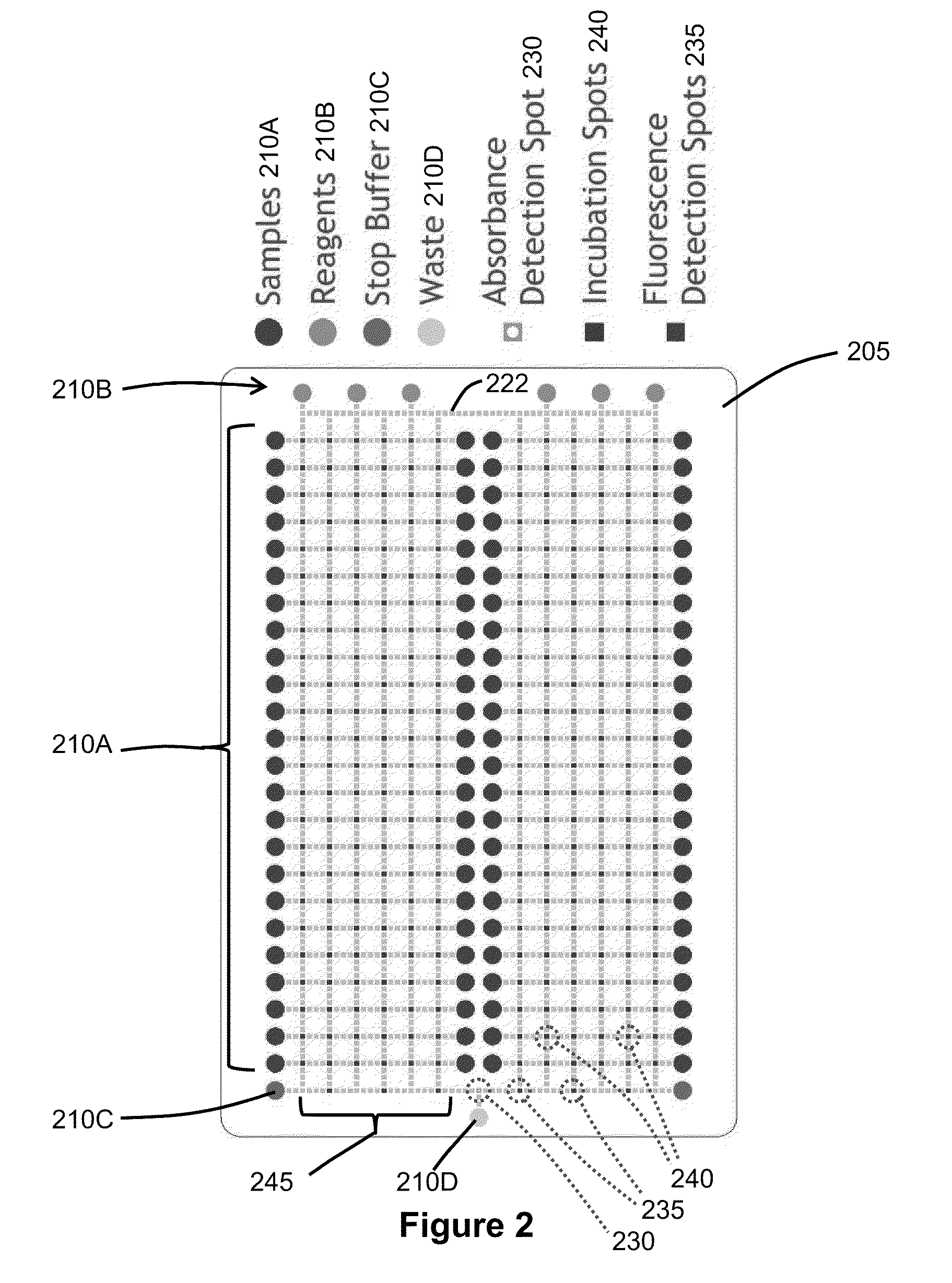 Enzyme Assays for a Droplet Actuator