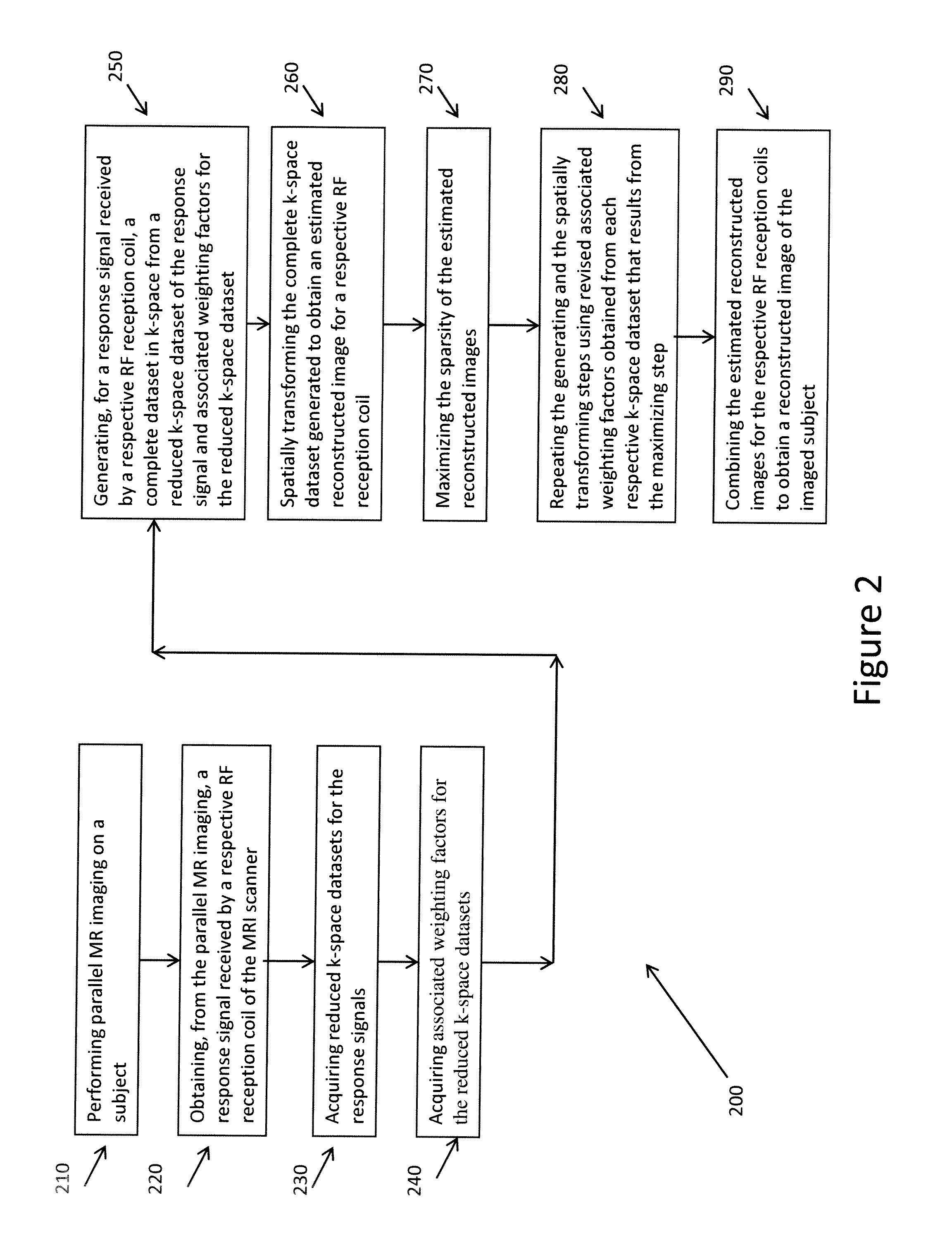 Method for reconstructing images of an imaged subject from a parallel MRI acquisition