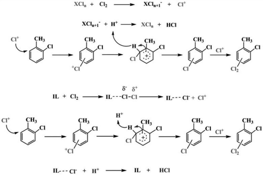 Method for synthesizing 2, 6-dichlorotoluene by directionally chlorinating o-chlorotoluene with novel composite catalyst