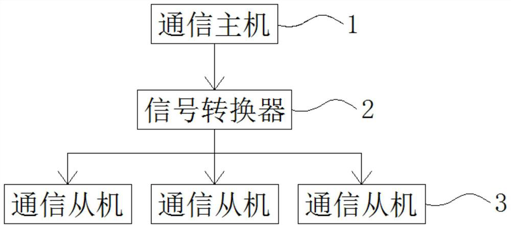 Communication parallel test technology