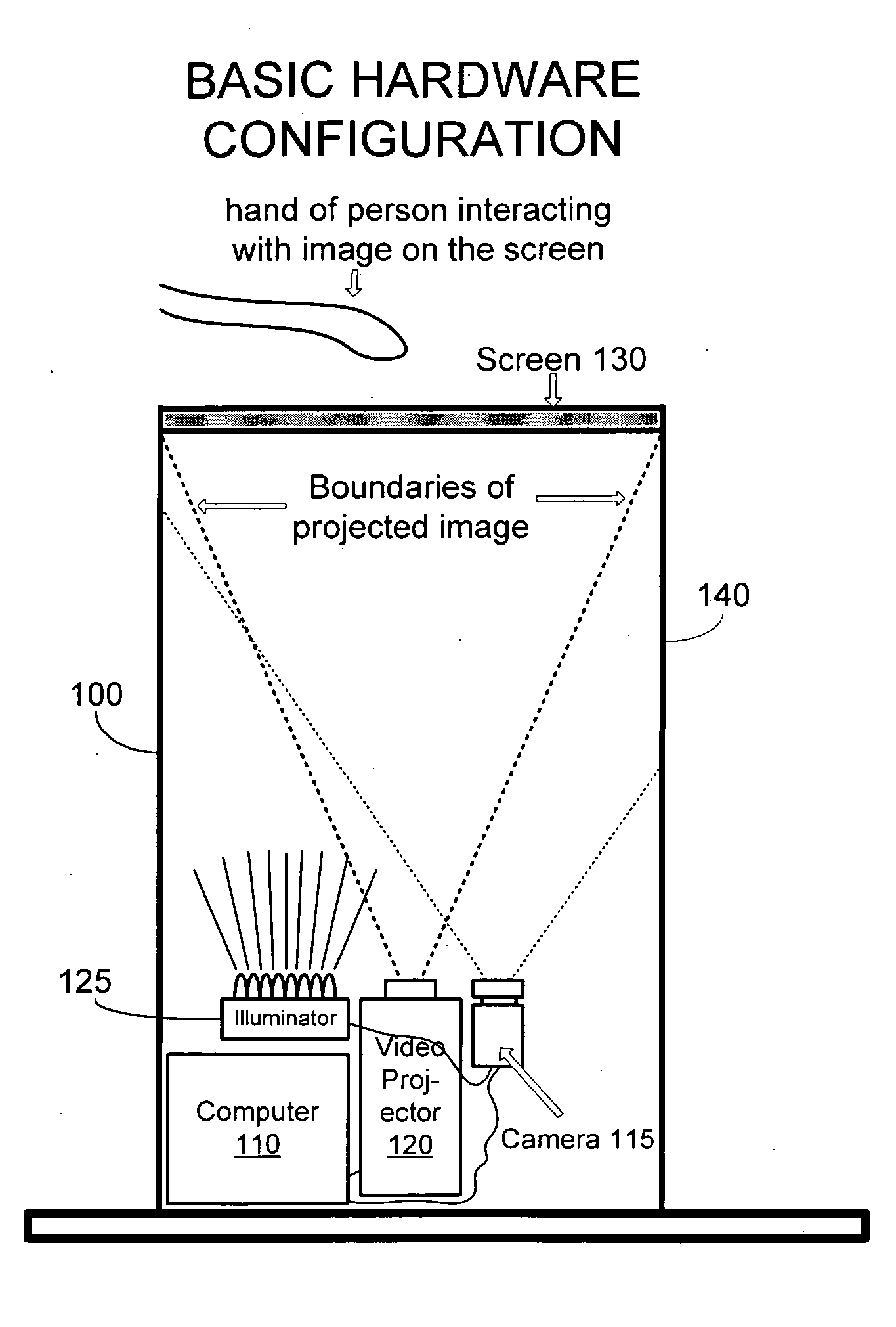Computer vision based touch screen