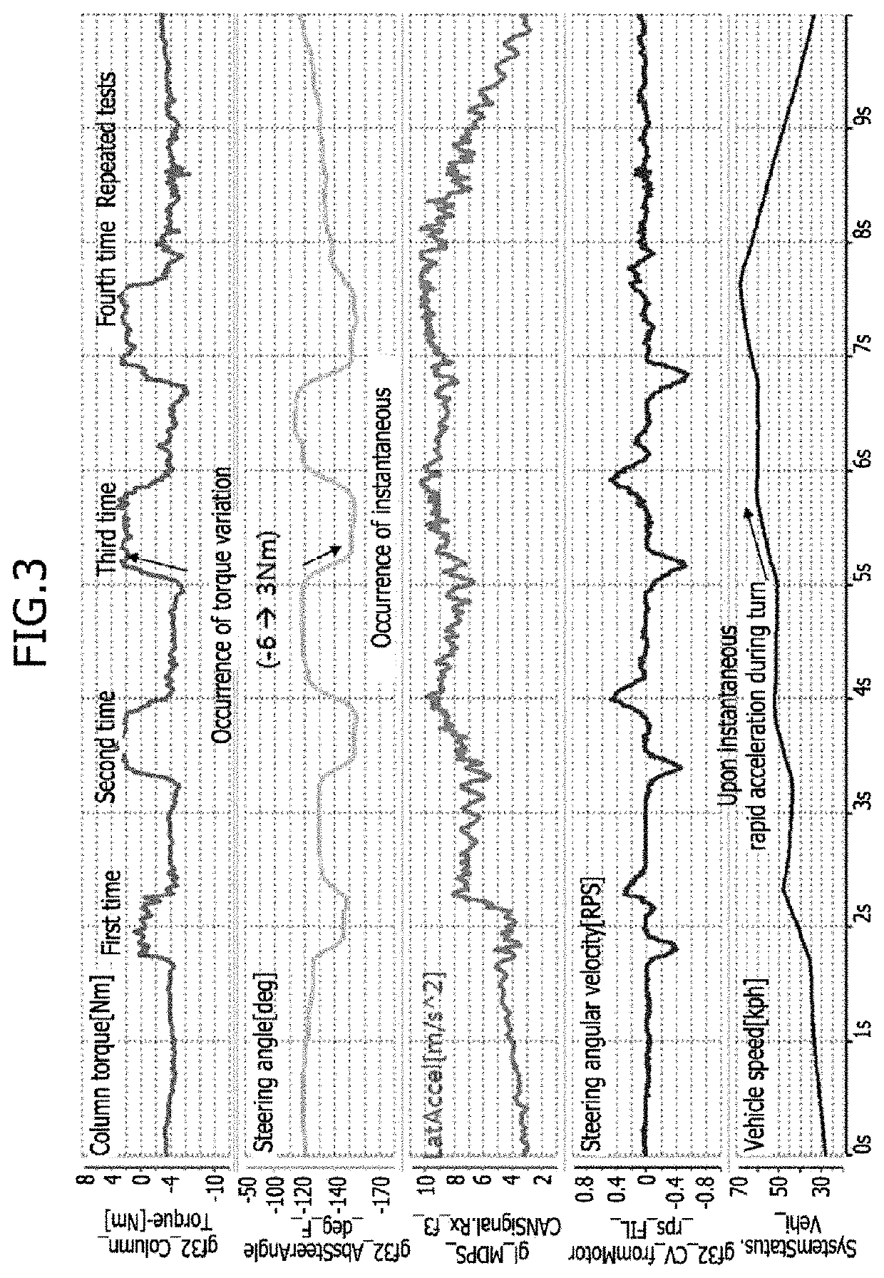 Motor-driven power steering apparatus and control method thereof