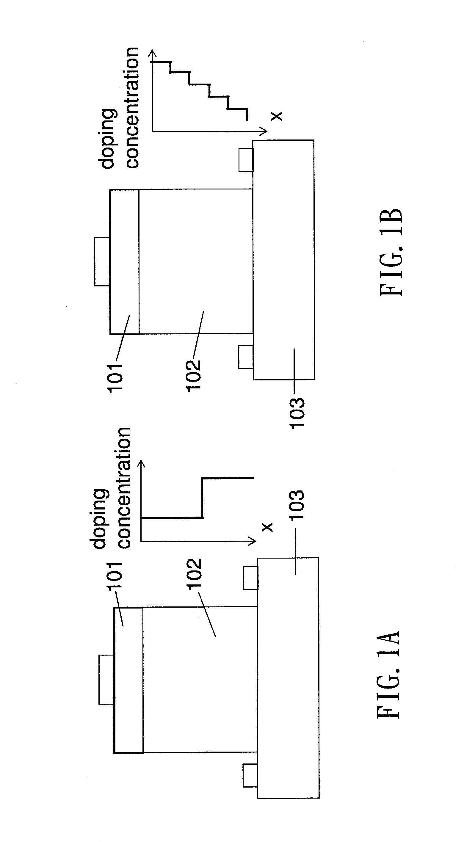 Integrated structure of compound semiconductor devices