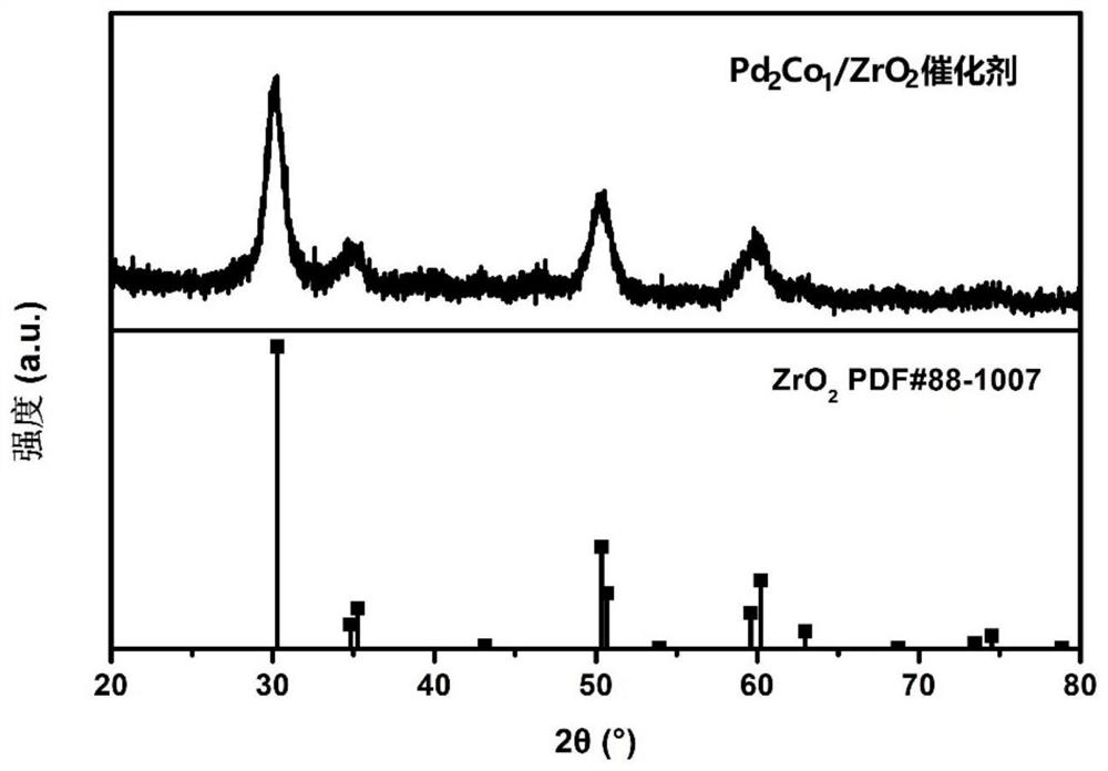 Solid acid-bimetallic nanoparticle composite material as well as preparation method and application thereof