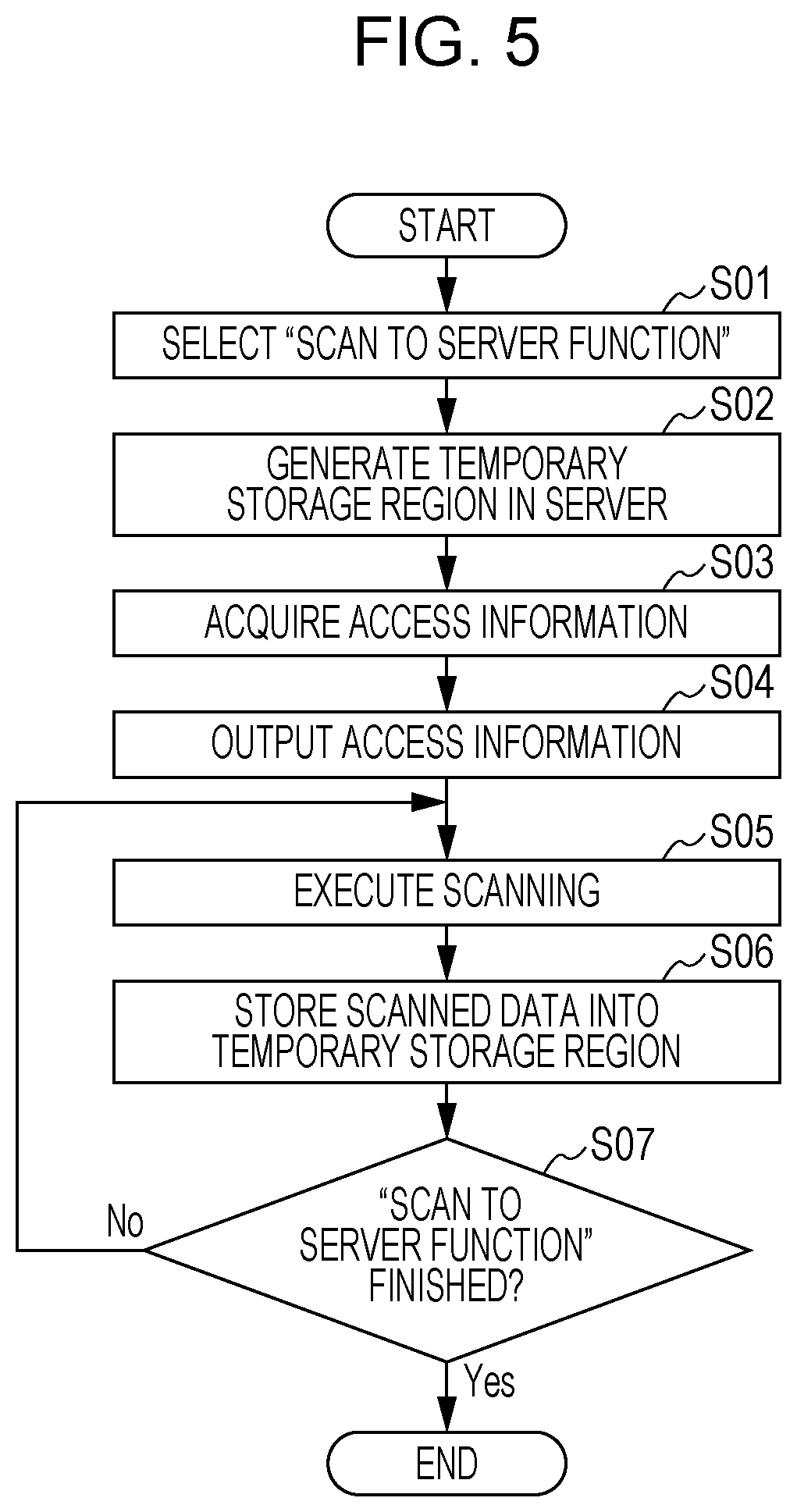 Information processing apparatus, information processing system, and non-transitory computer readable medium