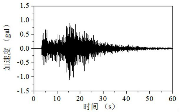 Method, device, equipment and readable storage medium for post-earthquake operation safety assessment of high-speed rail