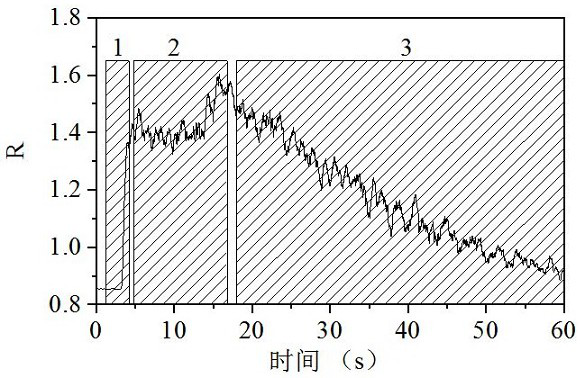 Method, device, equipment and readable storage medium for post-earthquake operation safety assessment of high-speed rail