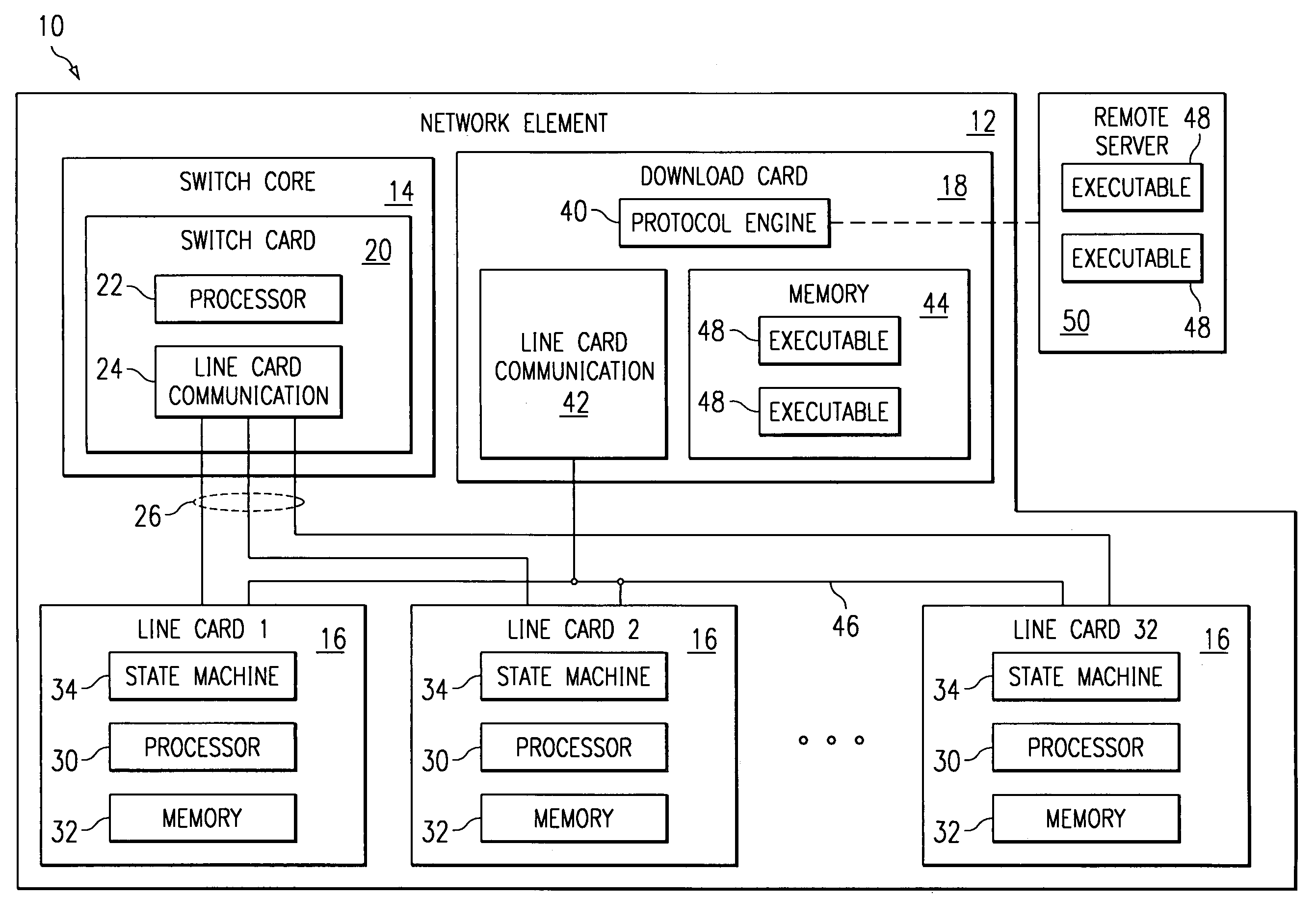 System and method for activating and downloading executable files for a line card without requiring the use of boot code on the line card