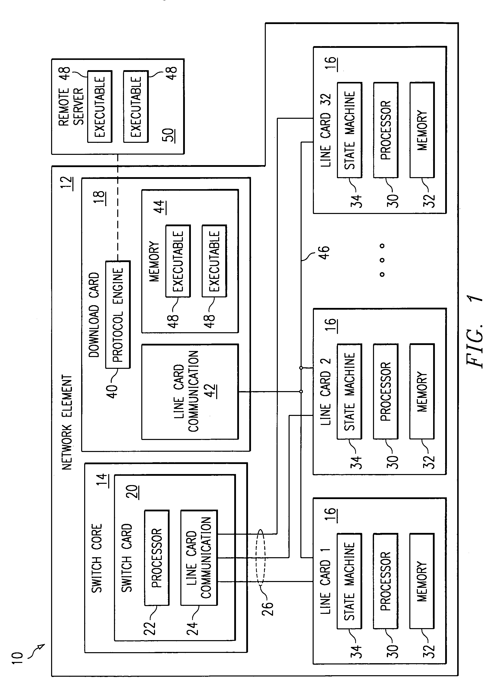 System and method for activating and downloading executable files for a line card without requiring the use of boot code on the line card