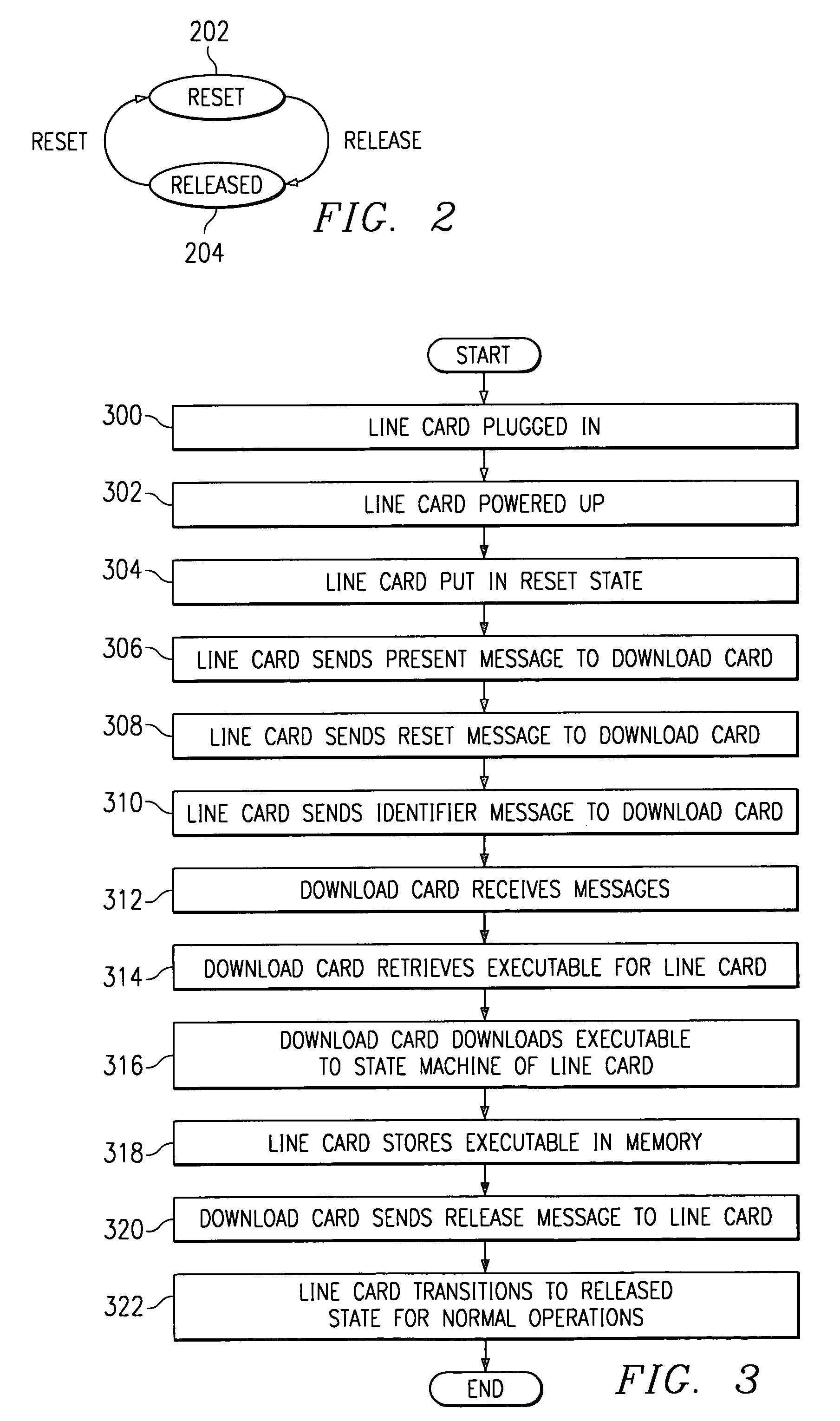 System and method for activating and downloading executable files for a line card without requiring the use of boot code on the line card