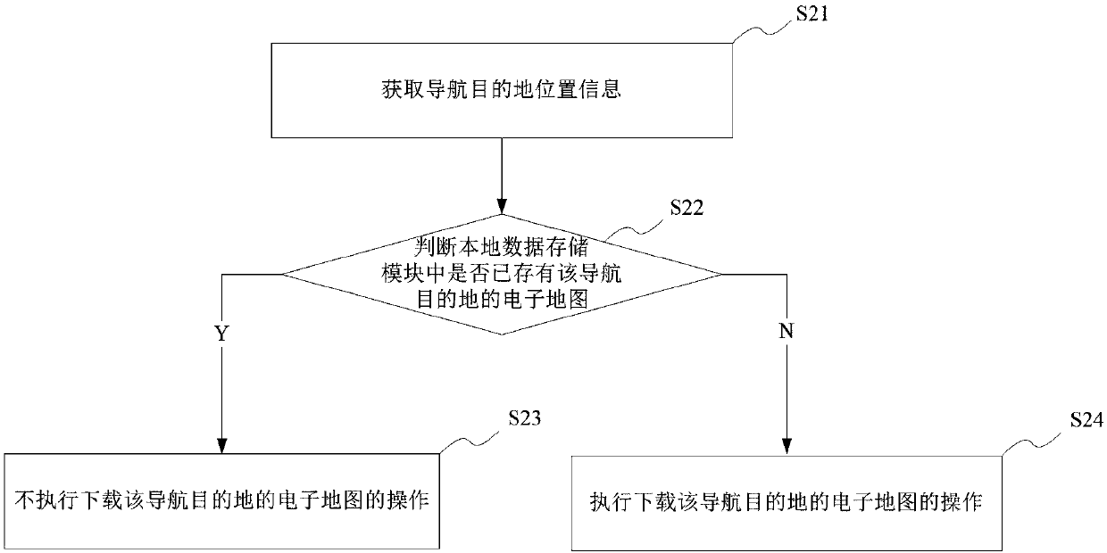 Electronic map downloading method and system, electronic terminal and storage medium