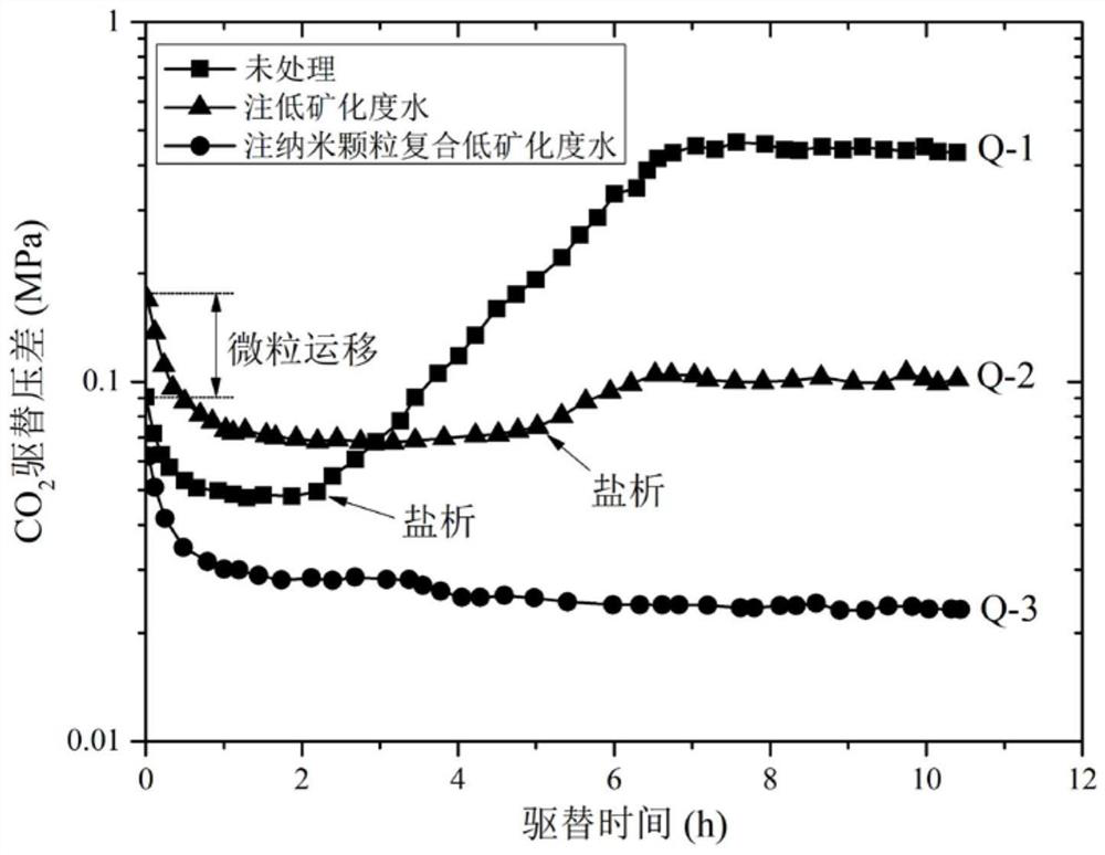 Method for improving CO2 injection capacity through nano-particle composite low-salinity water