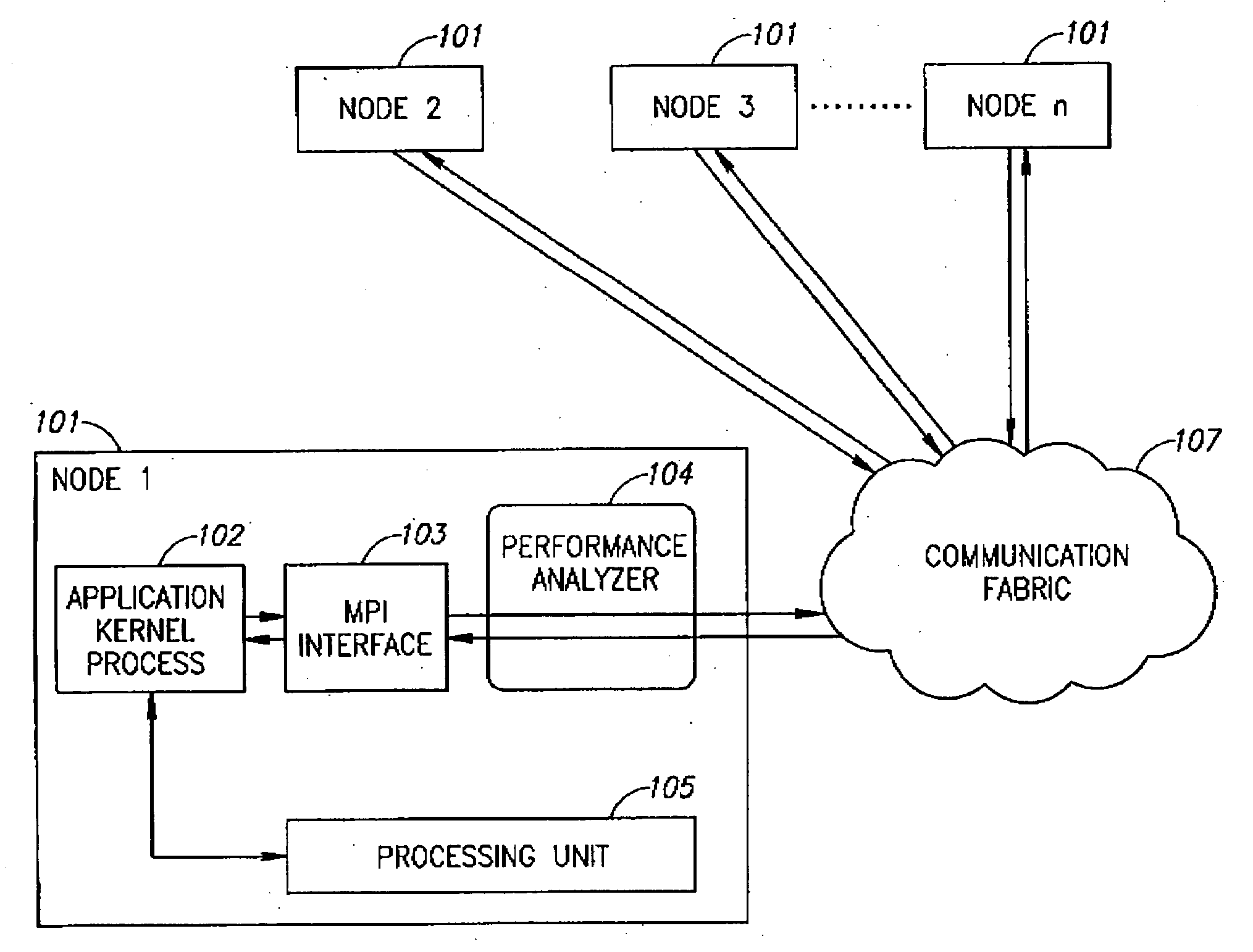 Automatic tuning of communication protocol performance