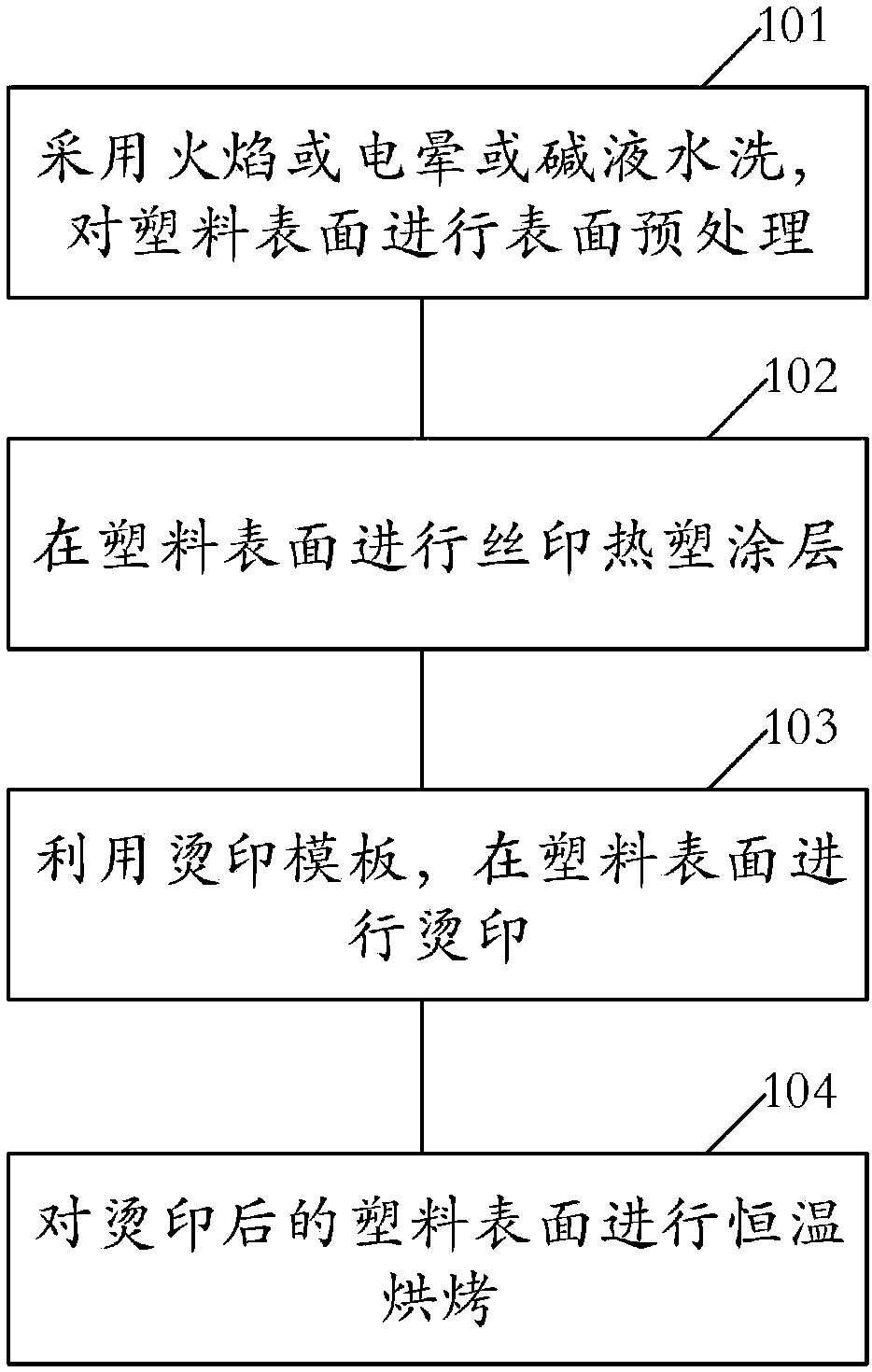 Novel weather-proof plastic surface hot stamping method