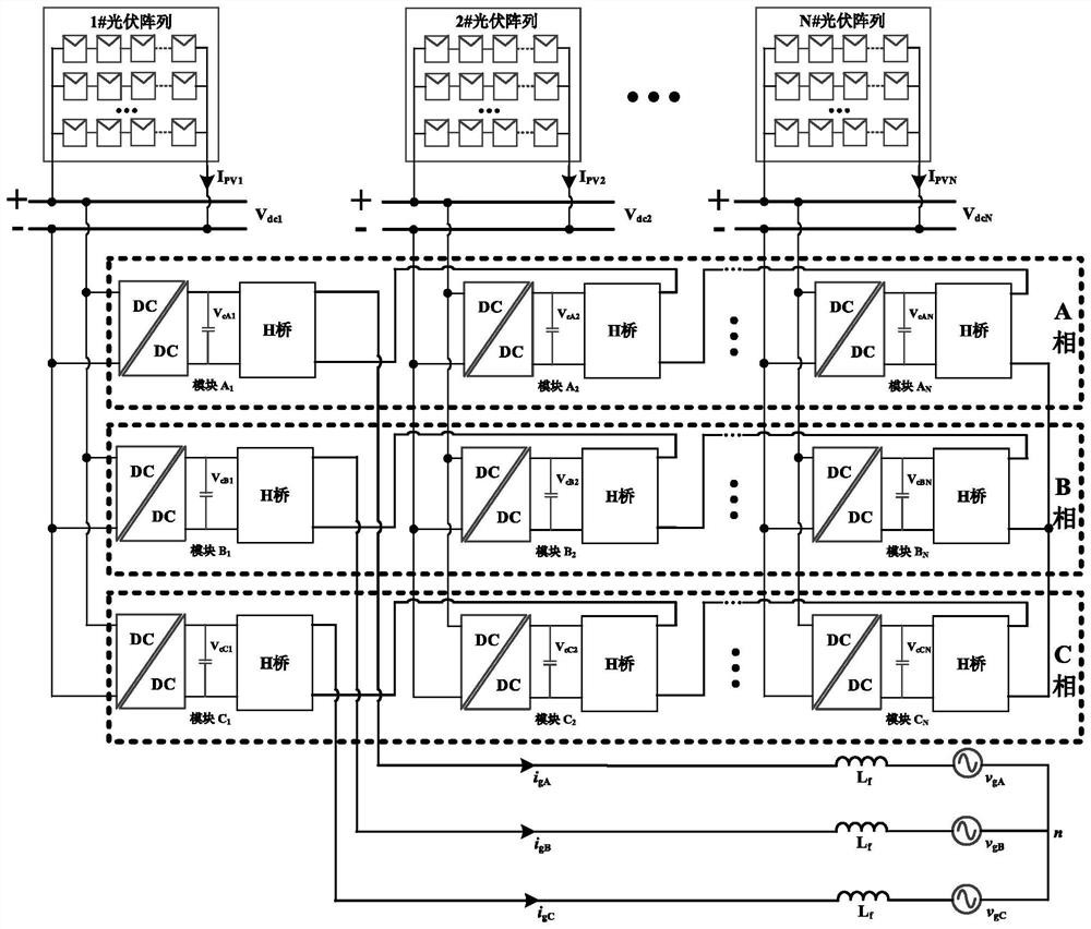 Power unbalance control method of common DC bus cascaded photovoltaic inverters