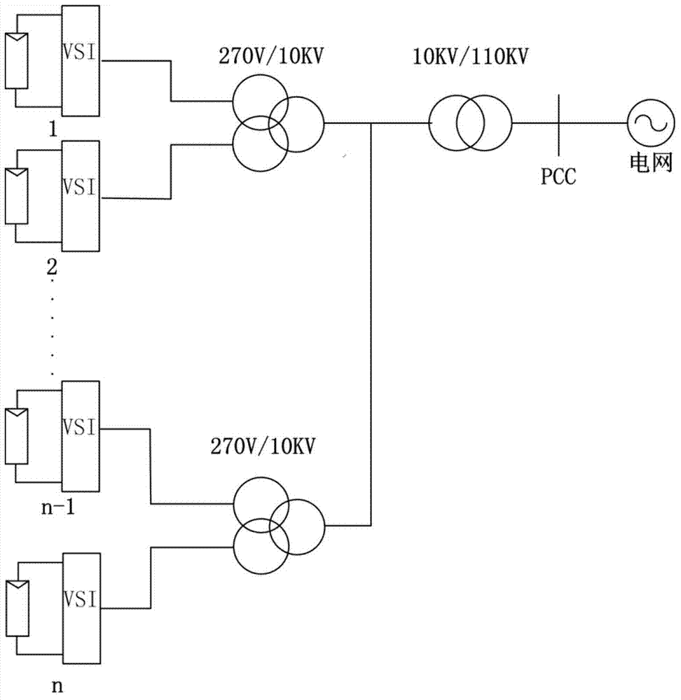 Unified power quality controller suitable for fault ride-through and control method