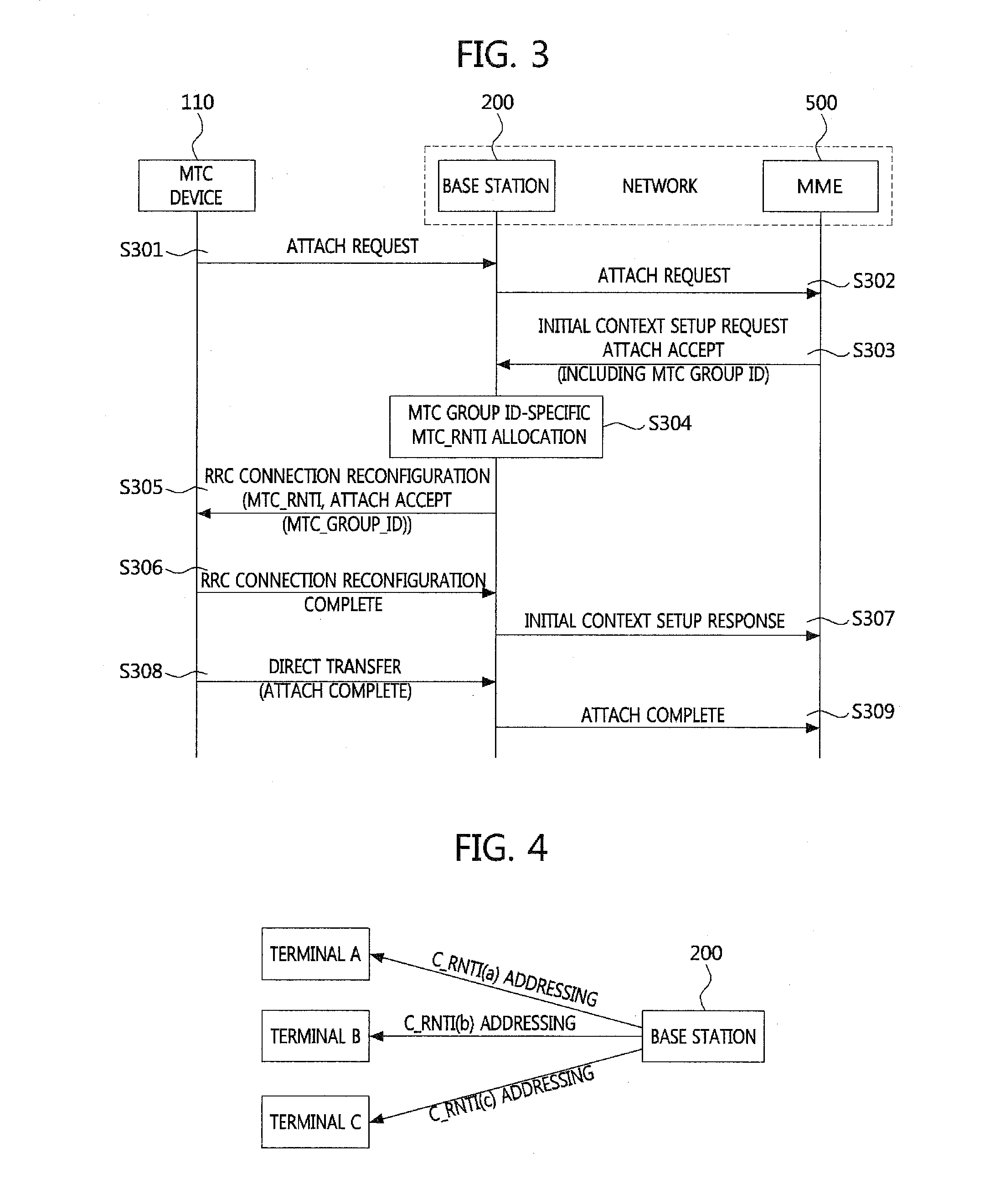 Group control method for machine type communication and mobile communication system using the method