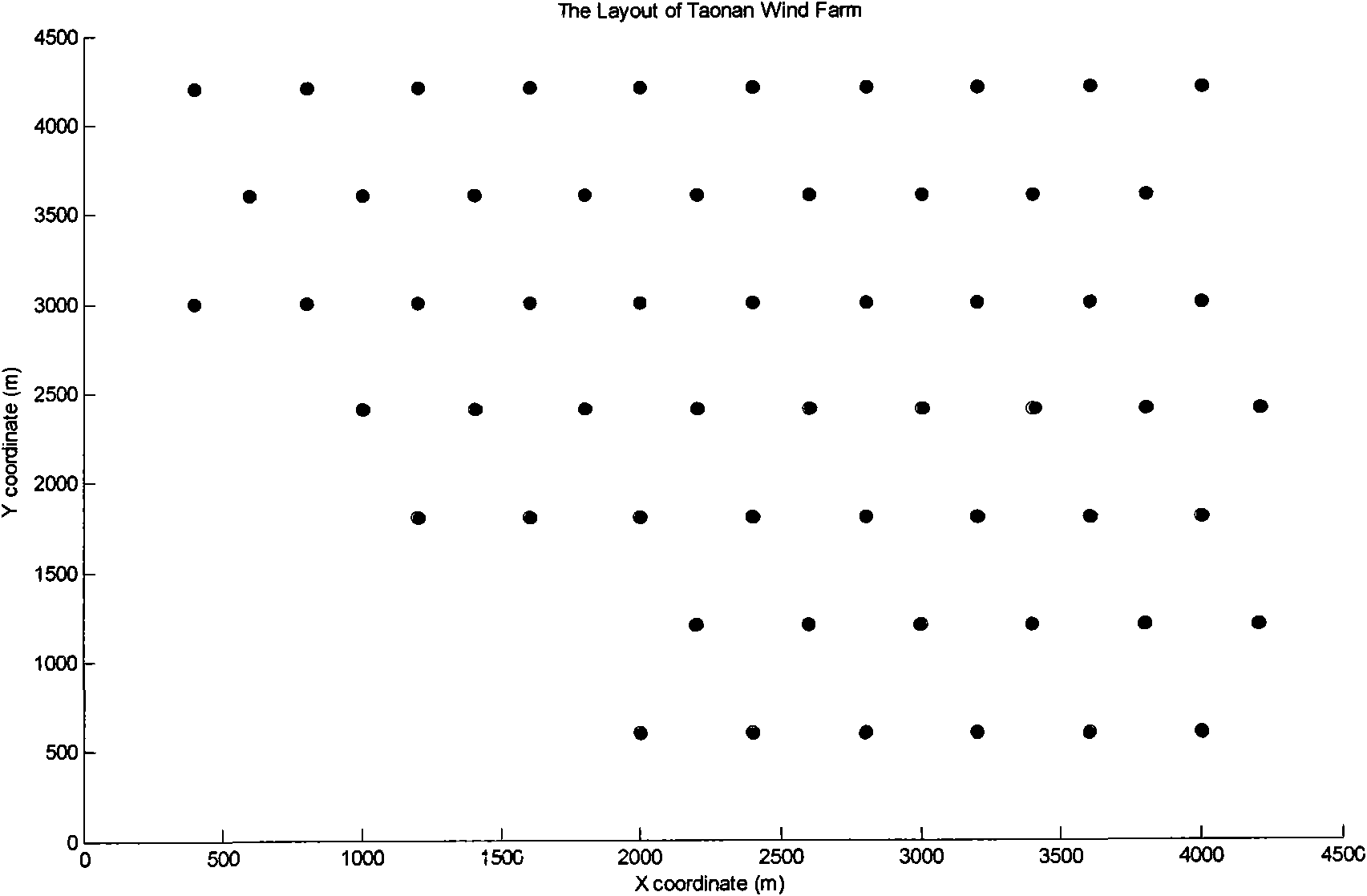 Method for computing steady-state output power of wind power station based on actual measured data