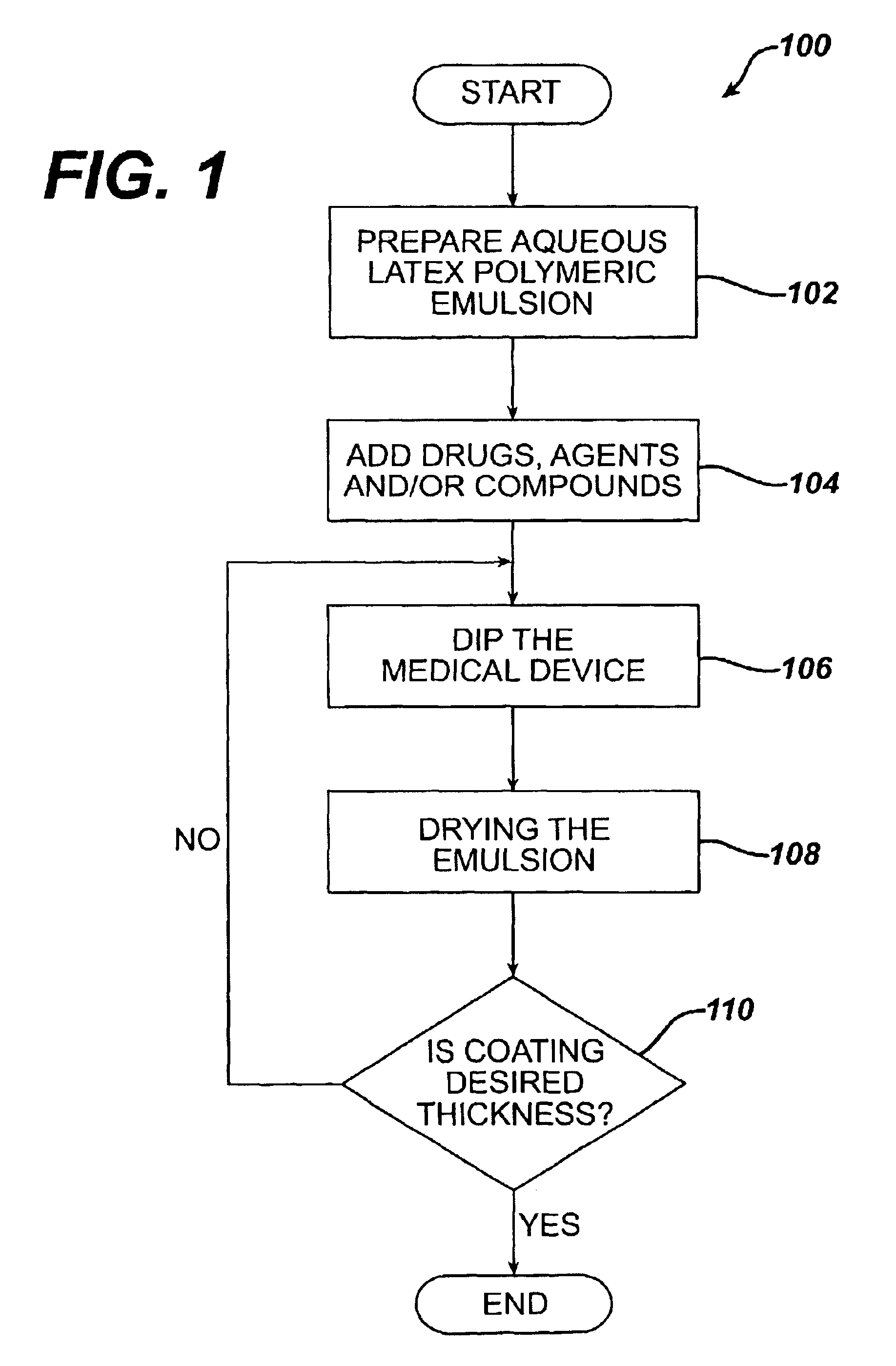 Method for coating medical devices