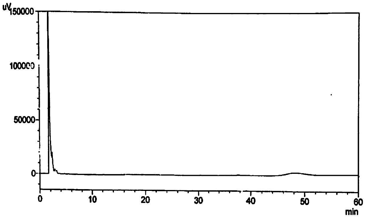 A method for detecting related substances in perampanel tablets