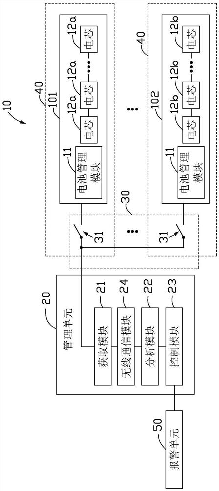 Battery management system