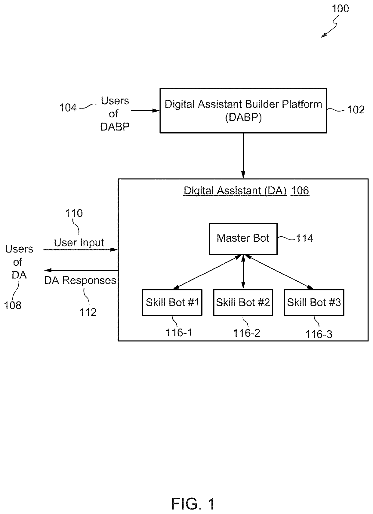 Insights into performance of a bot system