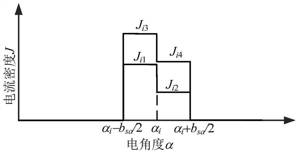 Permanent magnet eddy-current loss calculation method for fractional-slot four-layer winding permanent magnet motor