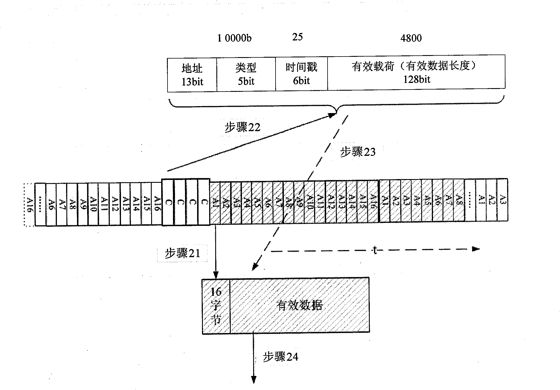 High-speed interface and data transmission method thereof