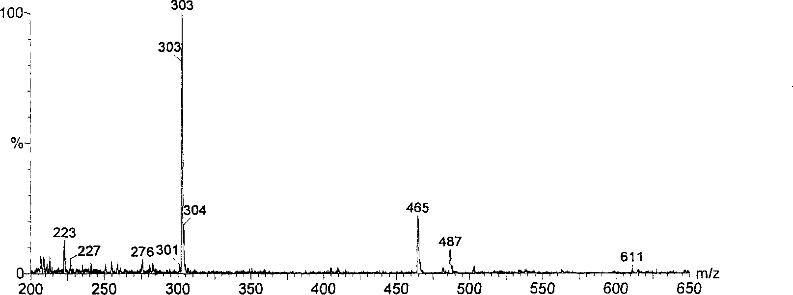 Extraction separation purification and identification of flavonoid monomers in oriental blueberry melanin