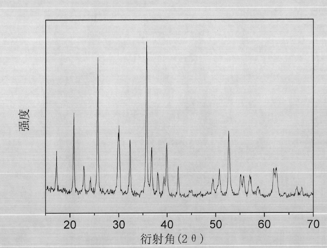 Method for preparing nanometer lithium iron phosphate in liquid phase