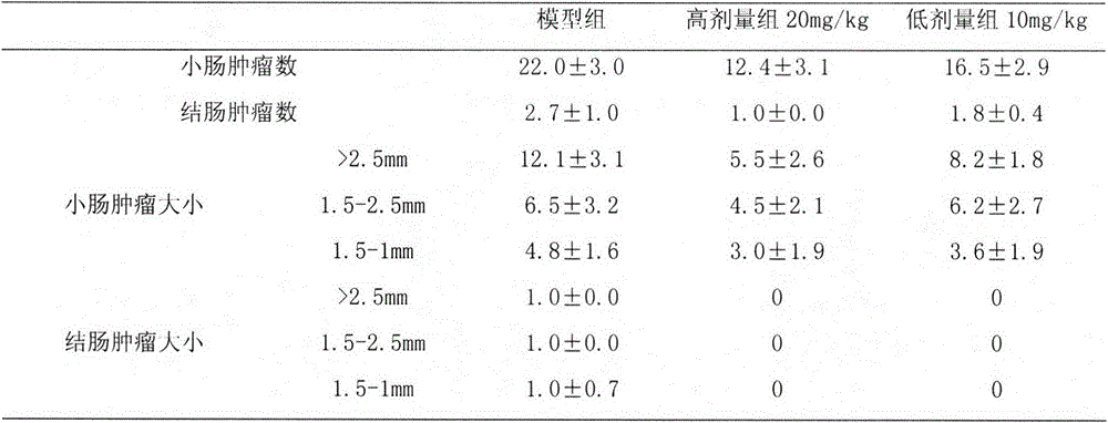 Extraction preparation method of palmatine chloride and application thereof to preparation of medicine for preventing and treating colorectal cancer