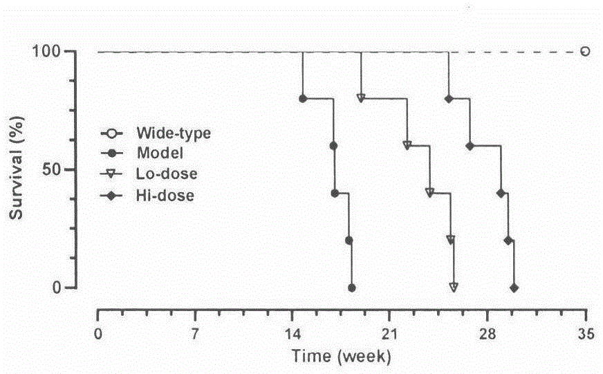 Extraction preparation method of palmatine chloride and application thereof to preparation of medicine for preventing and treating colorectal cancer