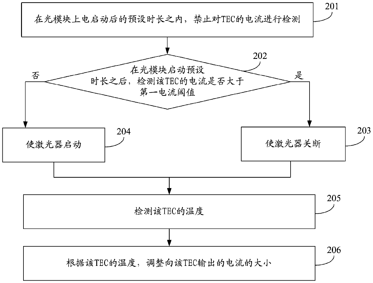 Laser working state control method and optical module