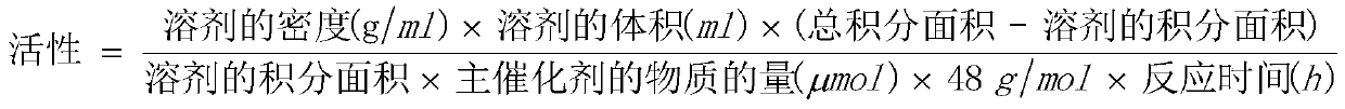 Catalyst composition, preparation method thereof and application of catalyst composition in reaction for synthesizing 1-butene through ethylene selective dimerization