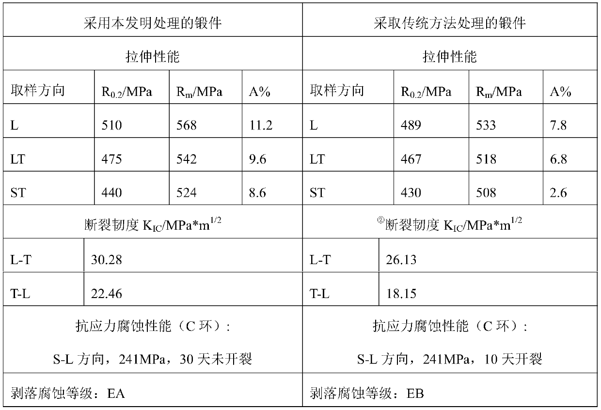 Preparation process for improving comprehensive performance of aluminum-lithium alloy product