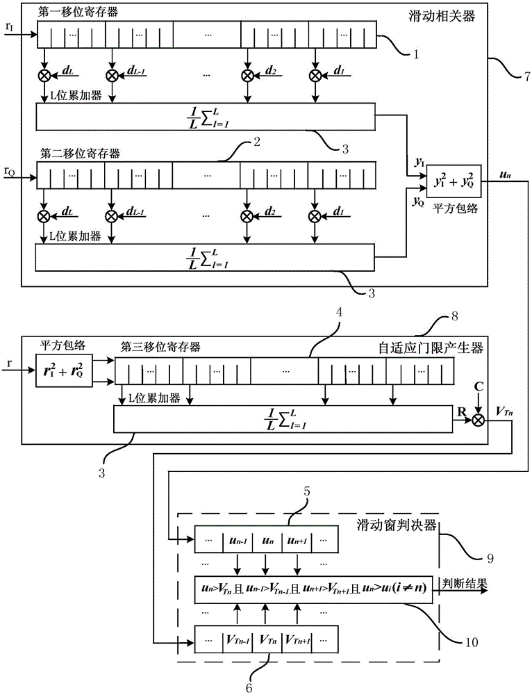 Spread spectrum synchronization method and device based on adaptive threshold