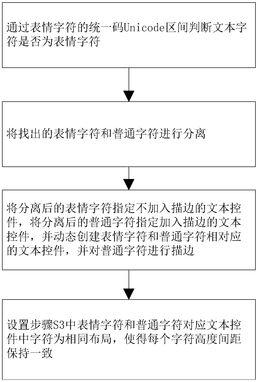 Method and system for stroking bullet screen containing Emoji expression by using QML, server and storage medium