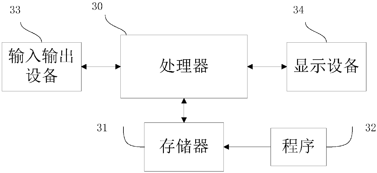 Method and system for stroking bullet screen containing Emoji expression by using QML, server and storage medium