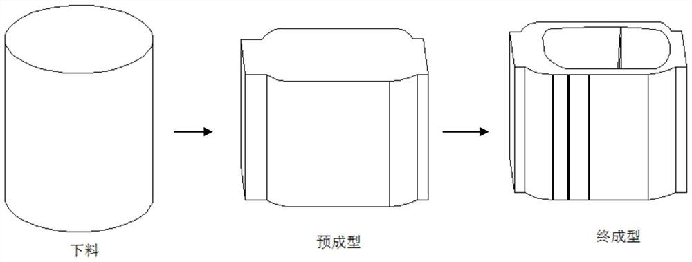 Magnesium alloy multi-pass forming process design method based on fine grains