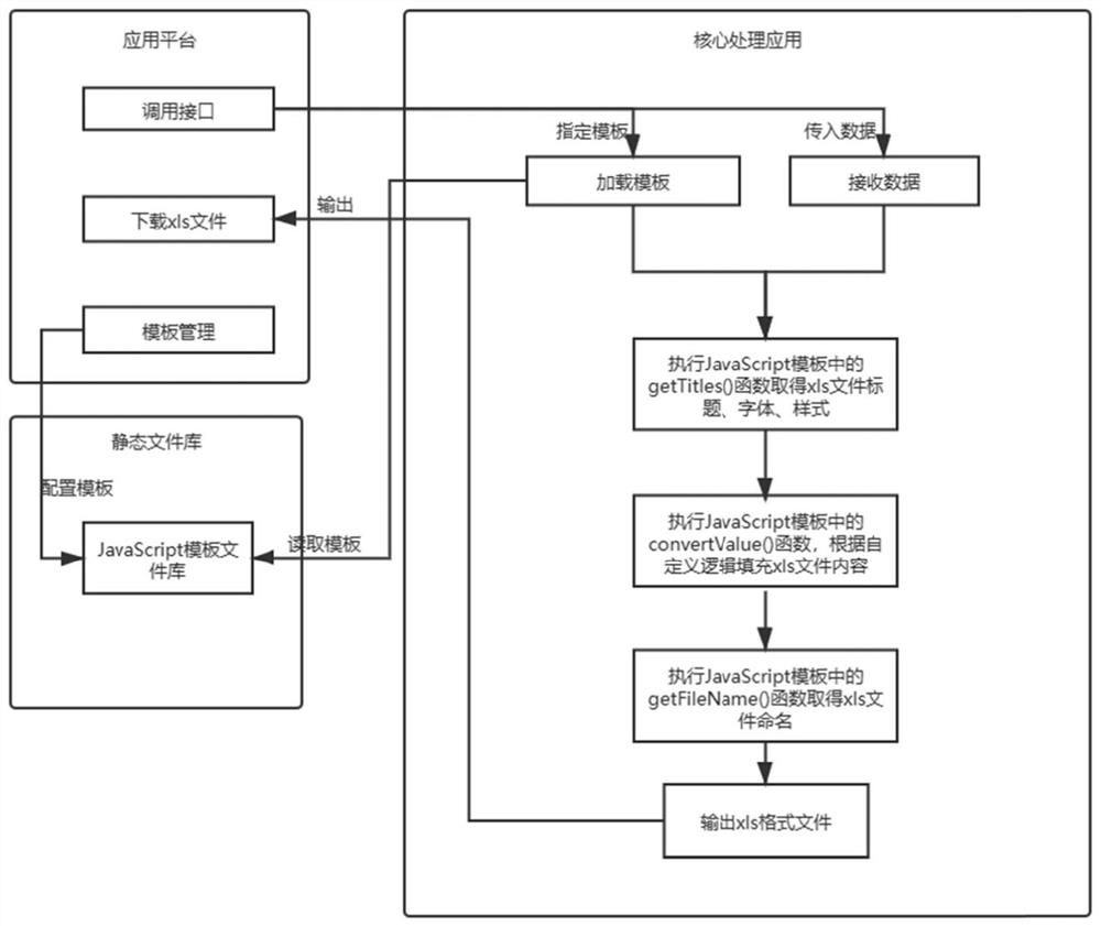 JavaScript-based data export preprocessing method and system platform