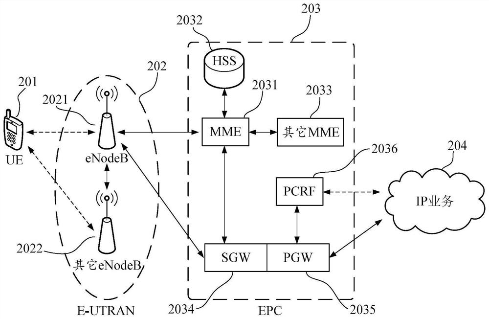 Interactive interface operation control method and device and computer readable storage medium