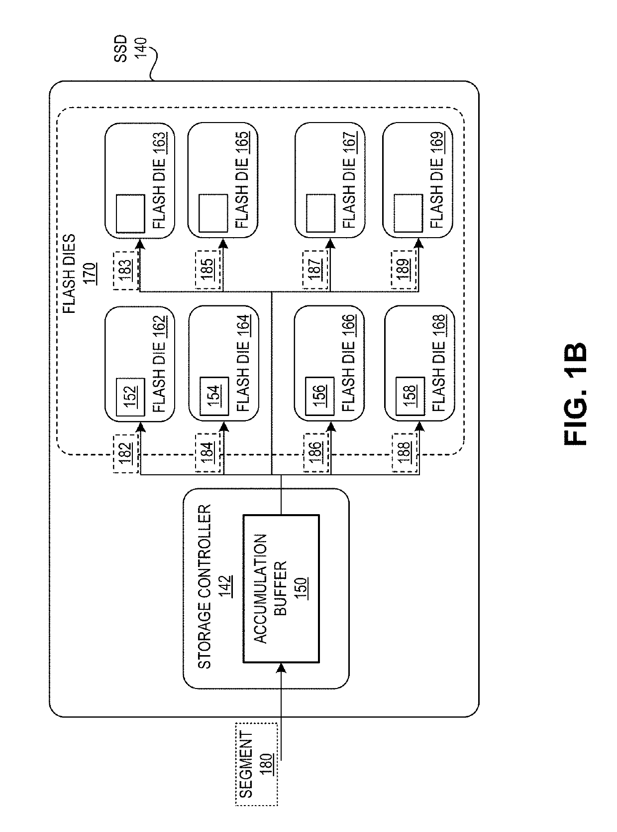 Performance enhancement of a storage device using an integrated controller-buffer