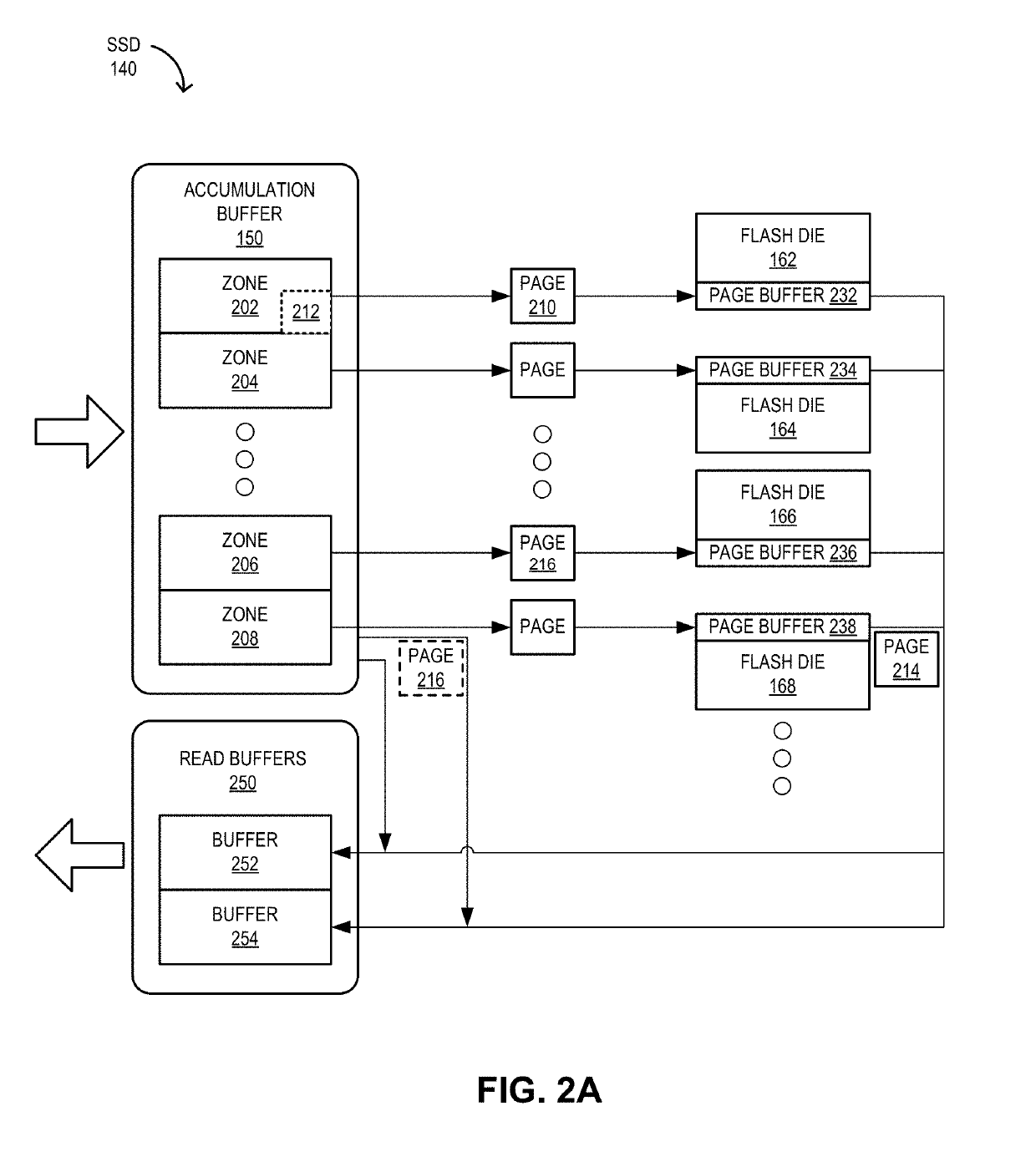 Performance enhancement of a storage device using an integrated controller-buffer