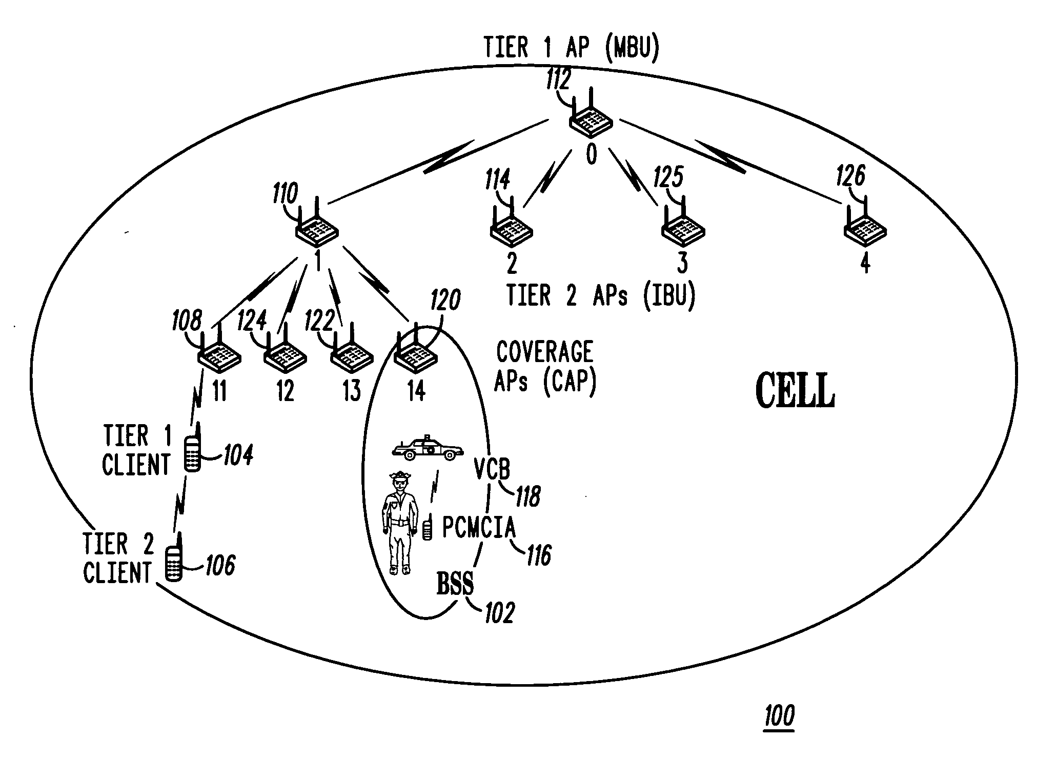 Method for performing neighbor discovery in a multi-tier WLAN