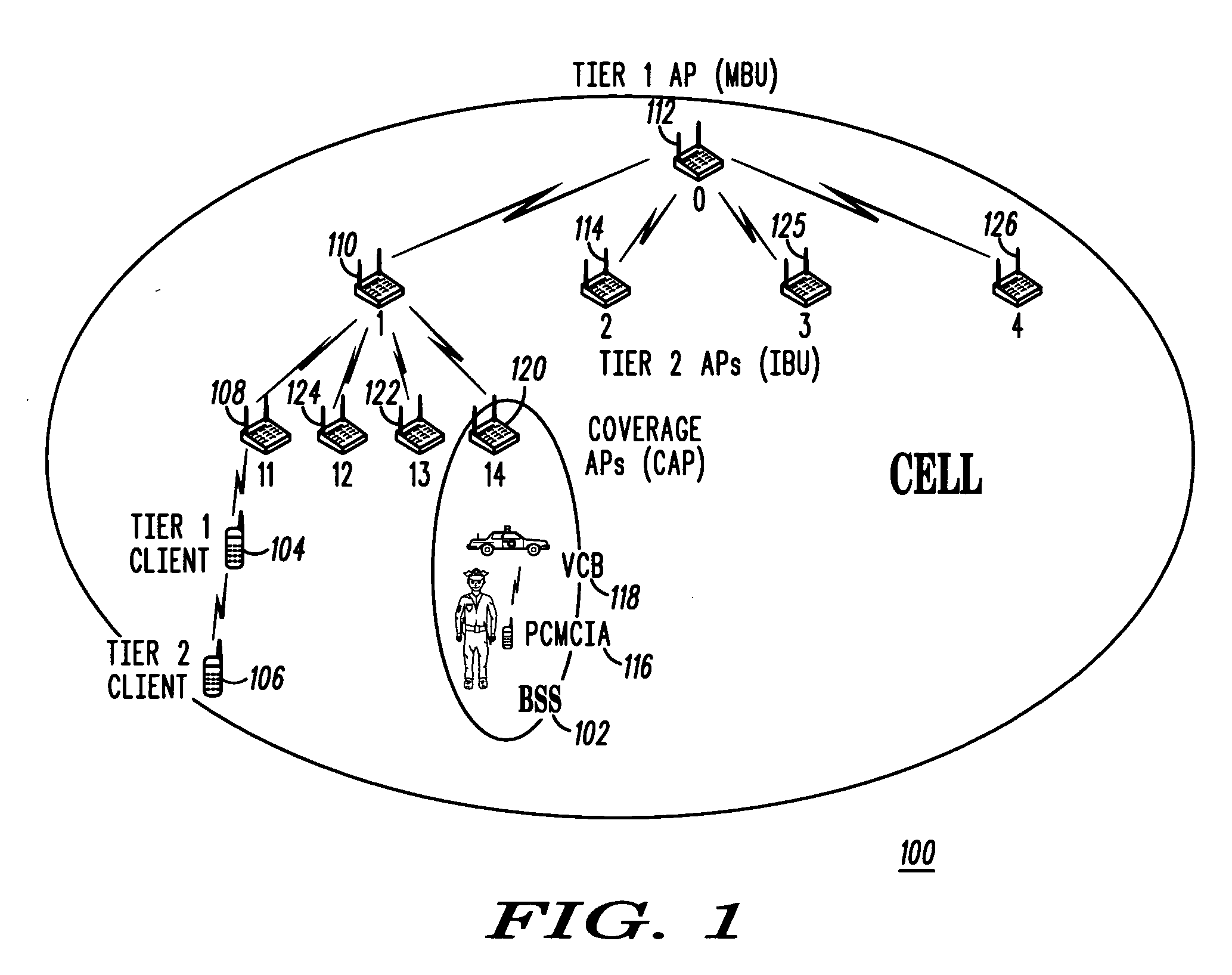Method for performing neighbor discovery in a multi-tier WLAN
